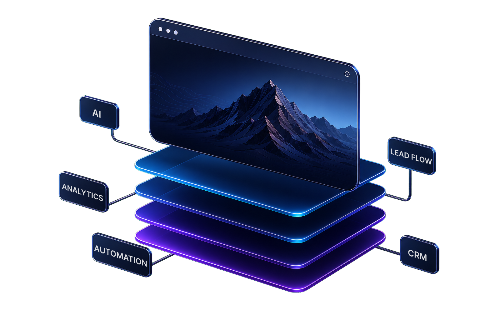 Layered digital foundation illustration with analytics, lead flow, CRM, AI tools, and automation labels